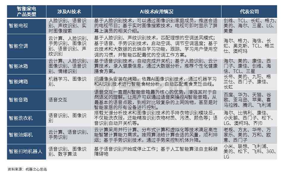 '人工智能语音电视潜在缺陷与风险评估报告'