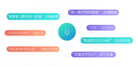 深度剖析：AI语音电视利与弊——用户使用痛点与解决方案全面解读报告