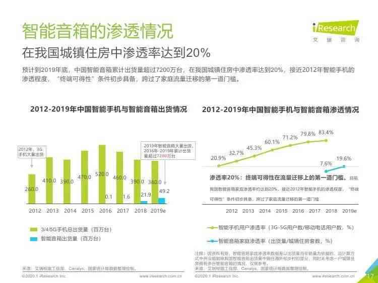 ai语音电视弊端分析报告