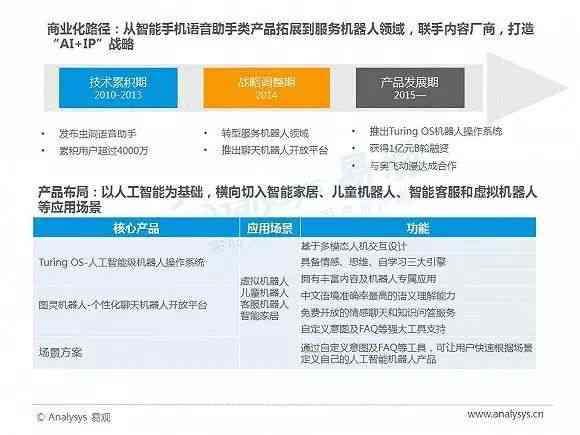 ai语音电视弊端分析报告