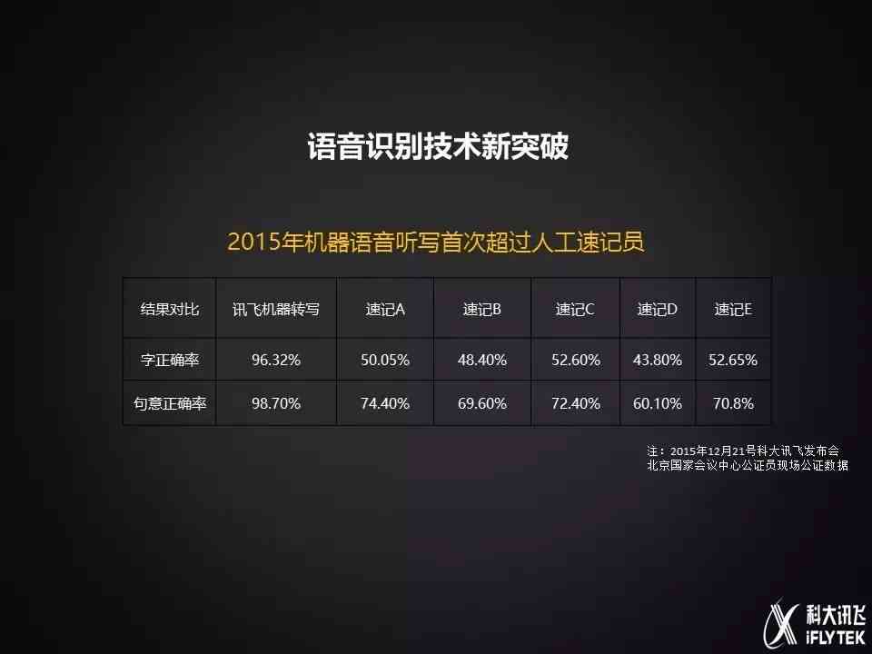 ai语音电视弊端分析报告