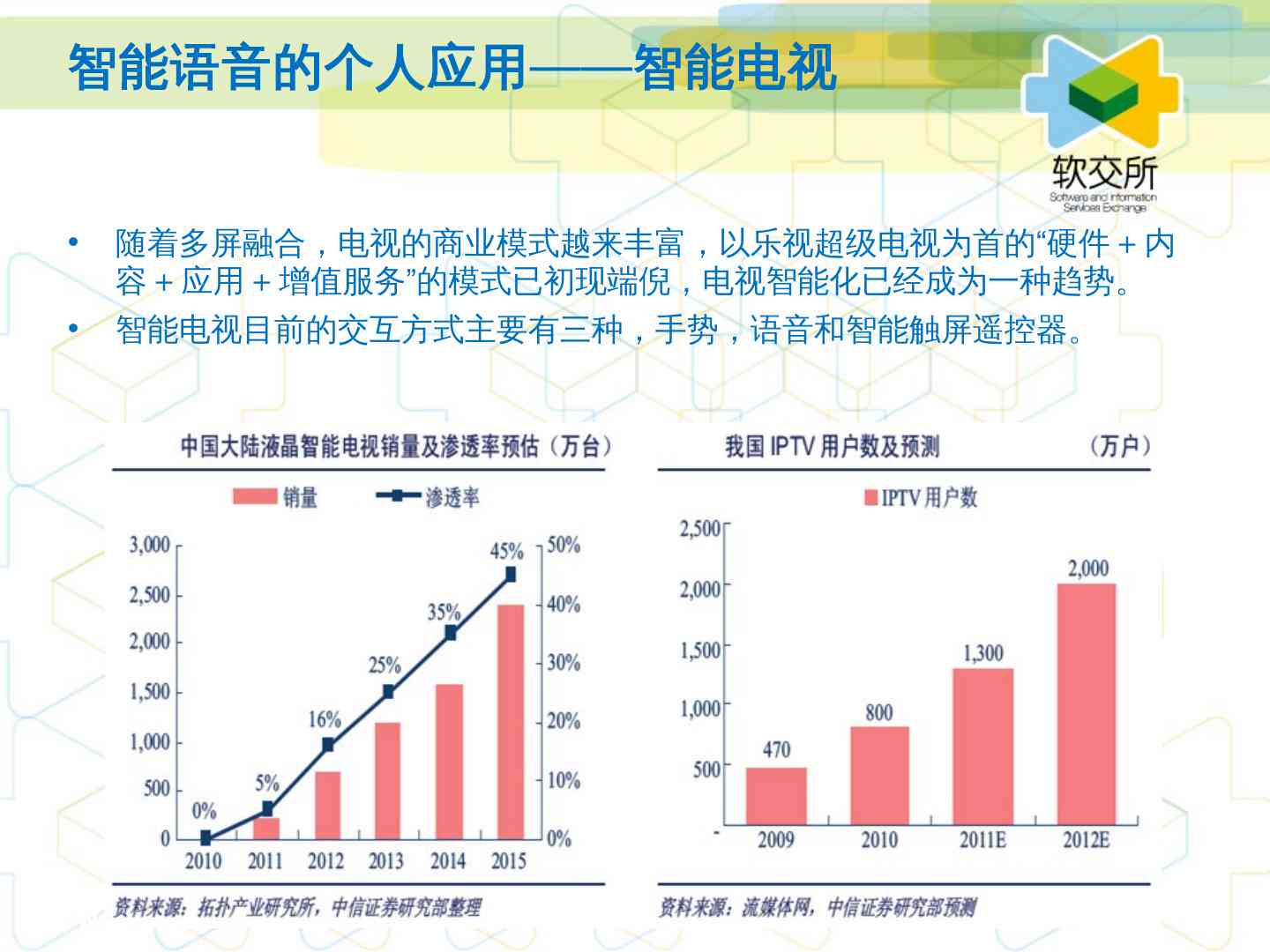 ai语音电视弊端分析报告