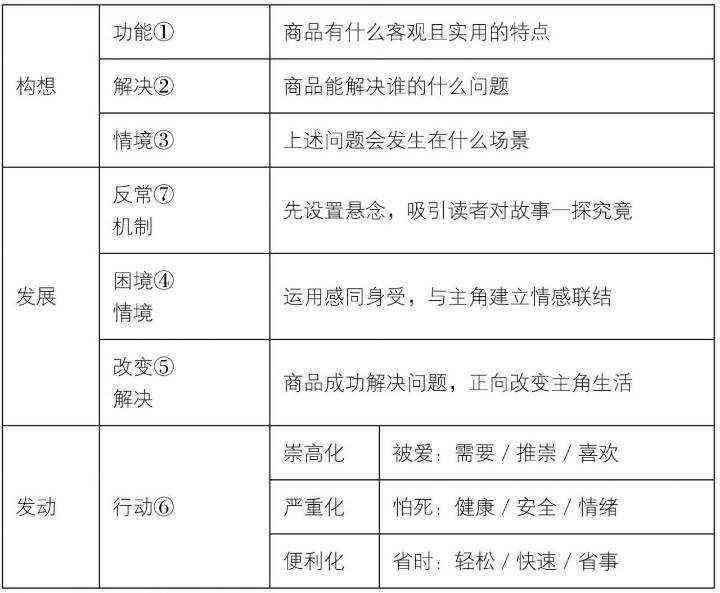 详解好说AI：全方位指南教你如何高效运用文案模板解决各类写作需求