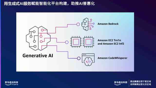 轻松掌握好说AI：如何高效利用文案创作功能