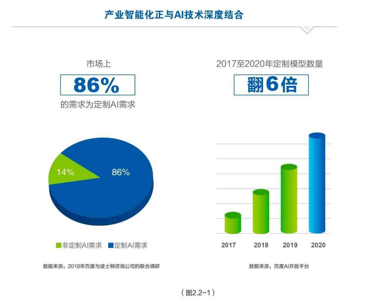 ai作业是什么意思：涵类型、智能与素材汇总