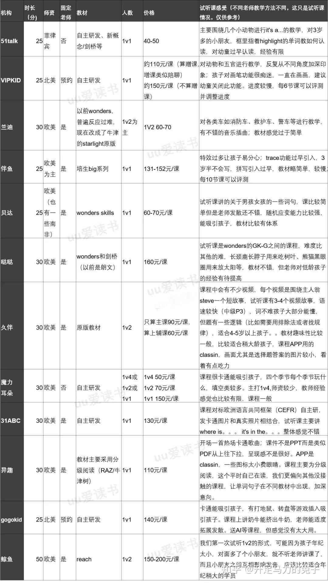 AI技术对英语写作的影响：涵英语专业及日常生活应用