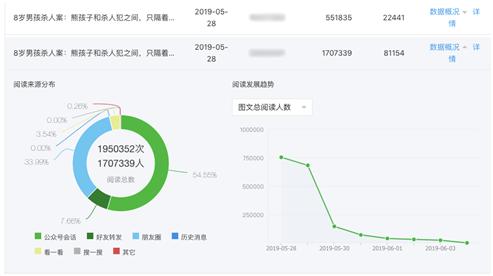 全方位解析自媒体矩阵运营策略：解锁多平台内容管理与粉丝互动新技巧