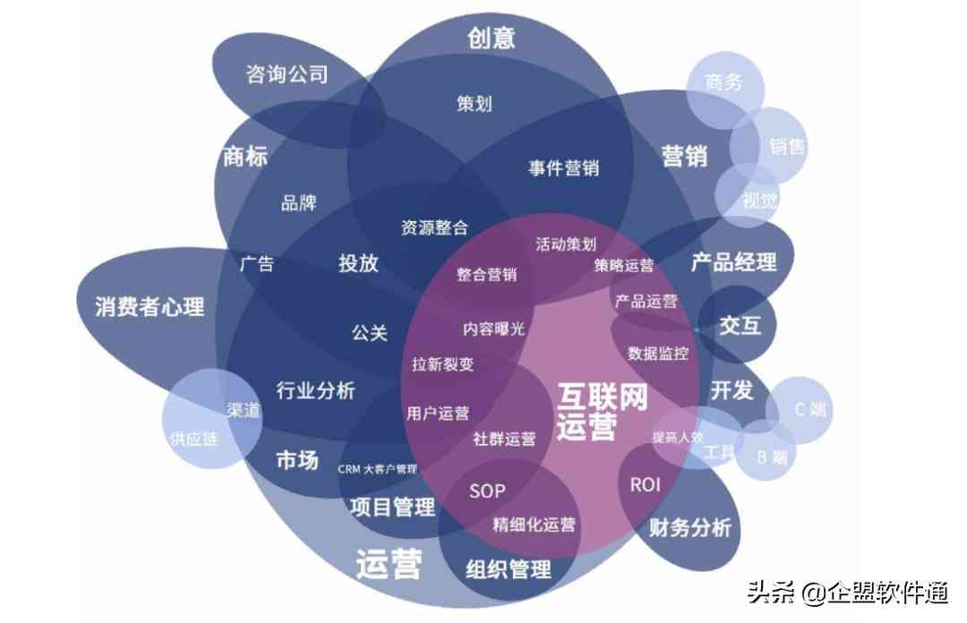 全方位解析自媒体矩阵运营策略：解锁多平台内容管理与粉丝互动新技巧