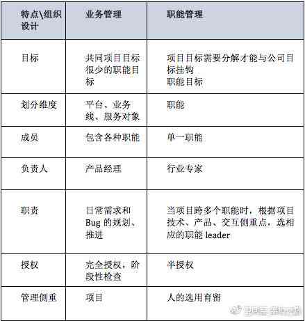 《自媒体矩阵搭建：目的、成本、案例全方位解析》