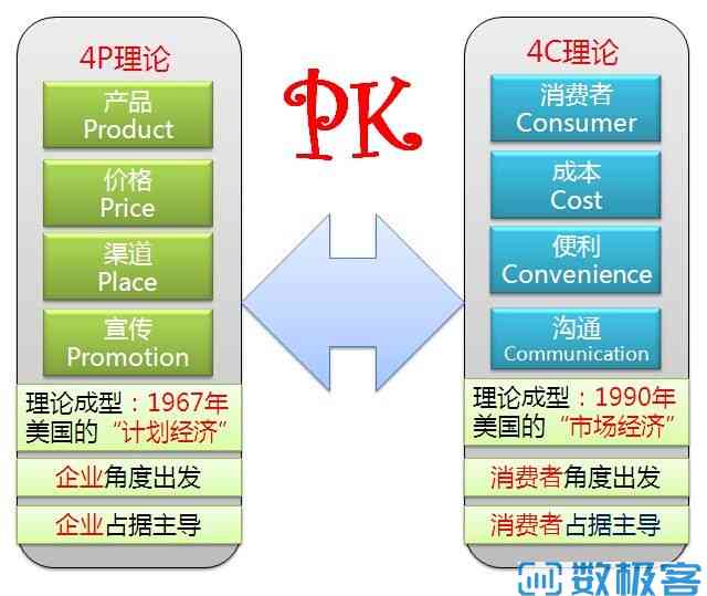 《自媒体矩阵搭建：目的、成本、案例全方位解析》