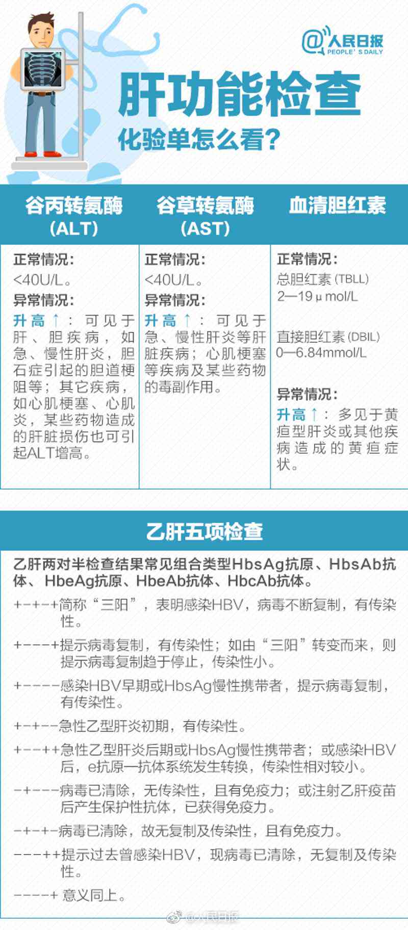 体检报告识别软件：识别工具与名称汇总