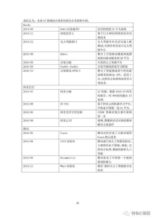 全方位人工智能健评估与性能分析体检报告