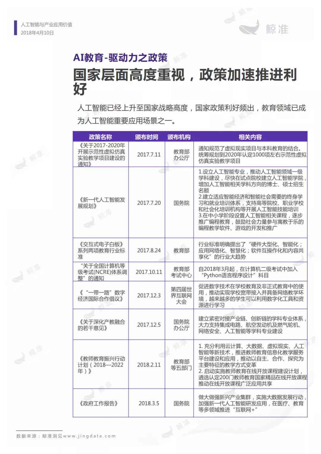 全方位人工智能健评估与性能分析体检报告