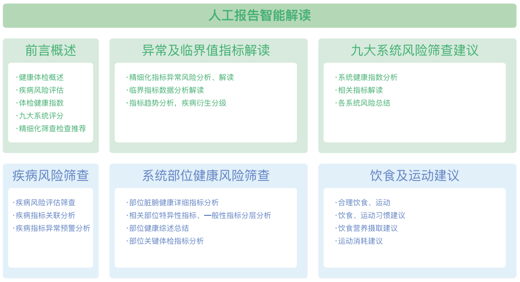 ai识别体检报告