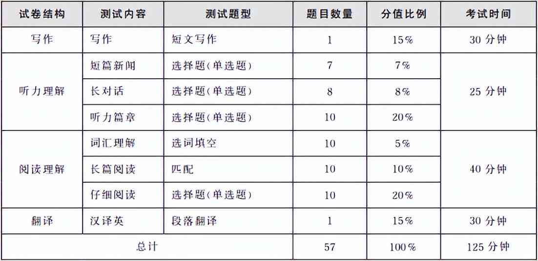 2023年AI人工智能写作工具综合排名：Top 10热门软件分析与评测