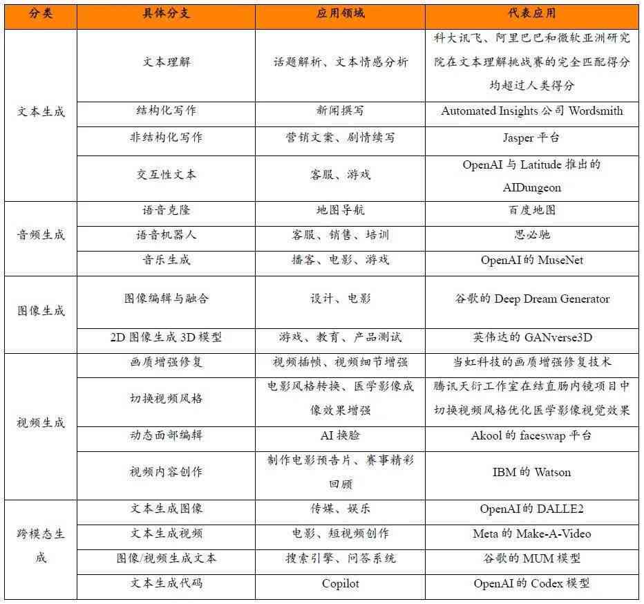 全面盘点：AI创作领域侵权案件解析与法律风险防范