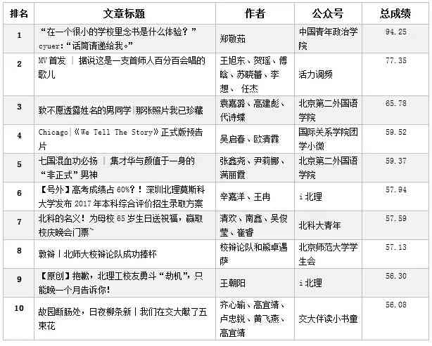 校园文稿交流平台：大学生专属写作与投稿园地