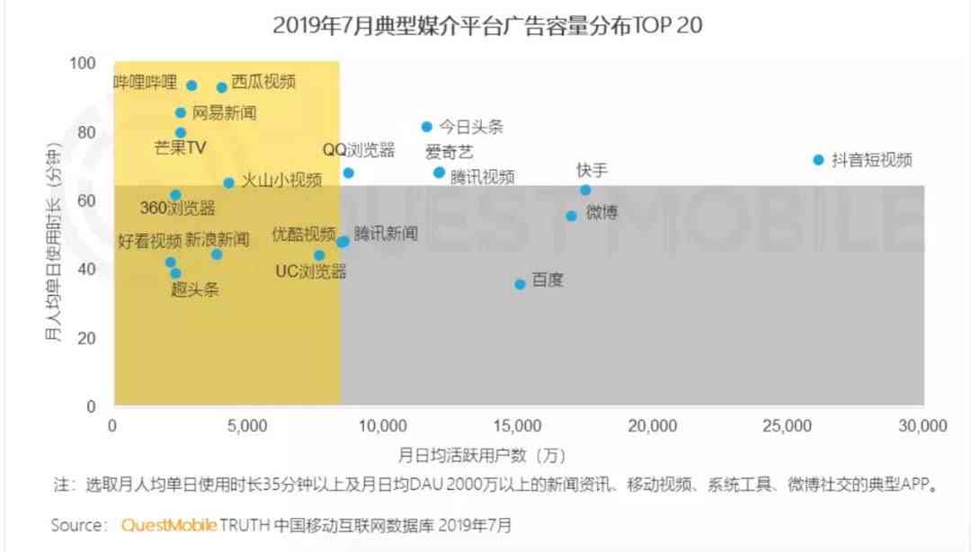 爱奇艺写作赚钱吗：真实性、安全性、现状及作家专区位置探究