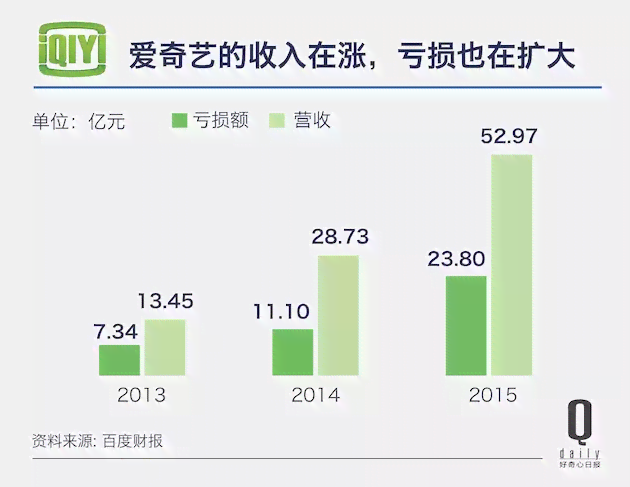 爱奇艺写作赚钱吗：真实性、安全性、现状及作家专区位置探究