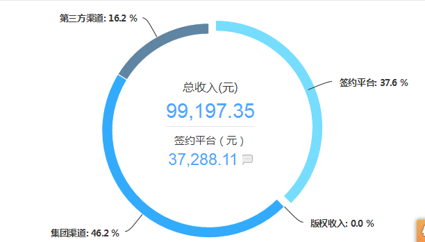 爱奇艺写作赚钱吗：真实性、安全性、现状及作家专区位置探究