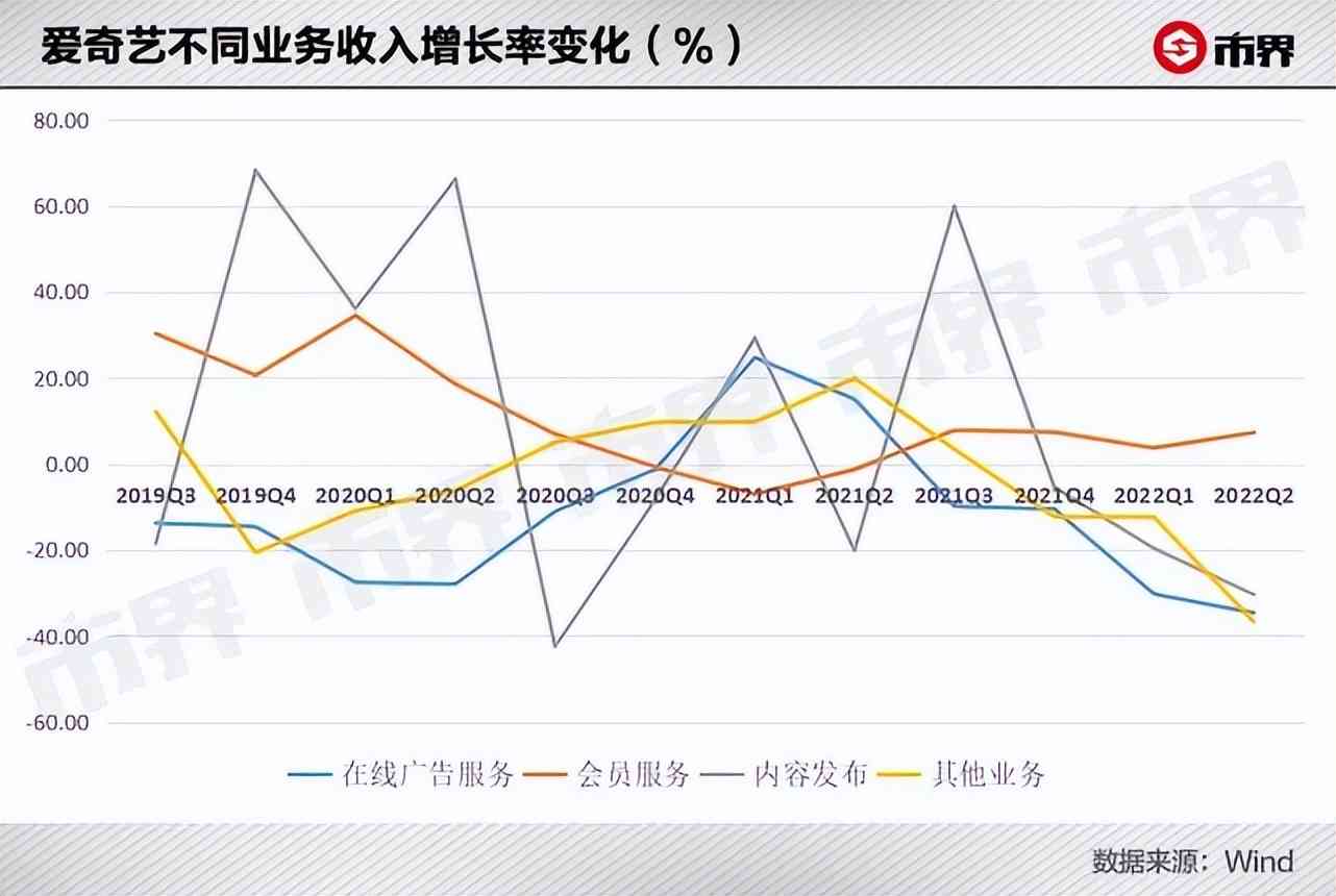 爱奇艺写作赚钱吗：真实性、安全性、现状及作家专区位置探究