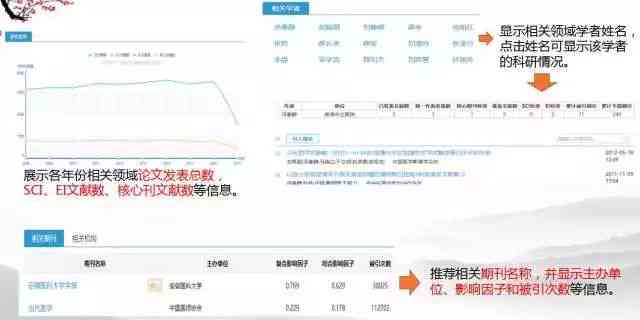 智慧学伴·WriteAid论文写作辅导神器