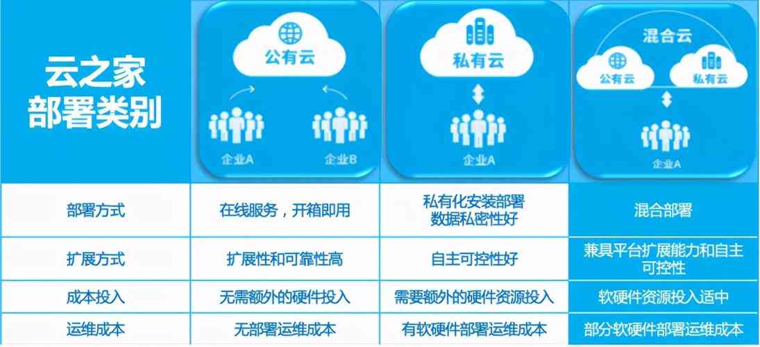 云端小盒：全方位解析与使用指南，解决所有相关疑问与需求