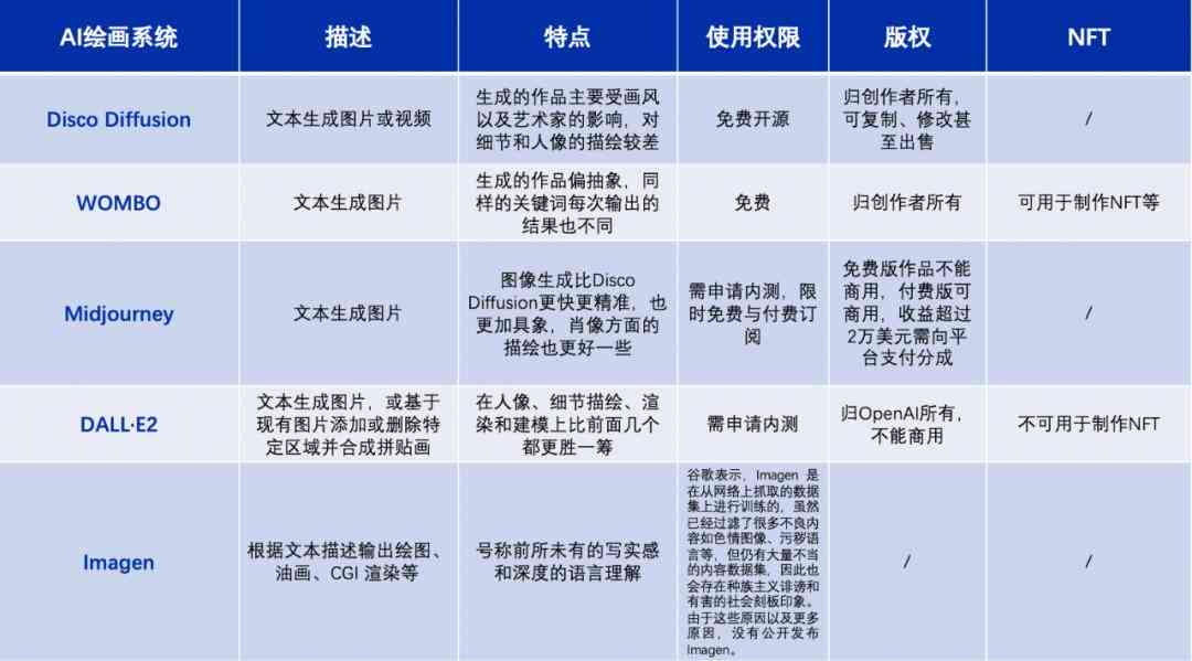 雷尼尔nn掌握要点：撰写一篇精准且全面的AI绘画行业资讯报告攻略