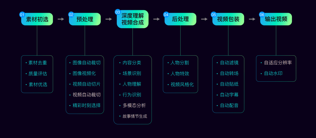 AI视频剪辑与创作攻略：全面掌握创新技巧与实用解决方案