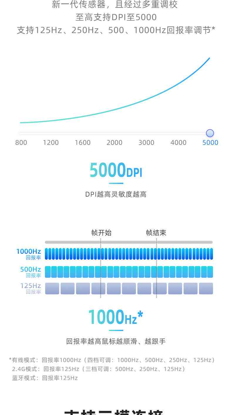 应用商店写作AI助手软件怎么用及解决无法使用问题