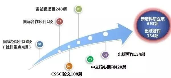 科研资助项目：创新研究成果深度解析与探讨