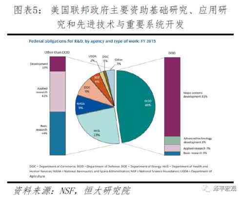 科研资助项目：创新研究成果深度解析与探讨