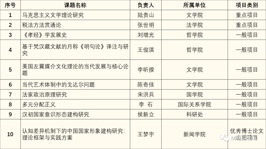 '科研项目资助下的论文发表：基金资助详情解析'