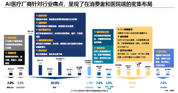 全面解读医疗AI技术：财务分析报告撰写指南与关键指标解析