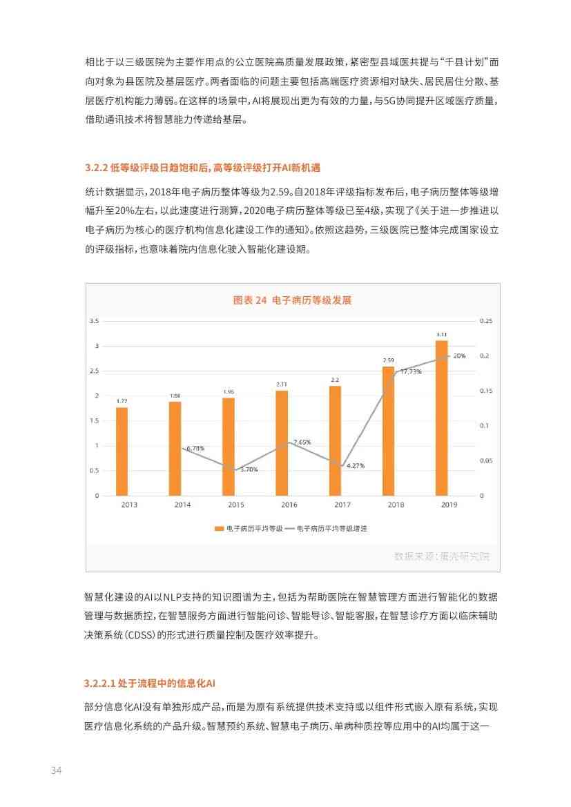 全面解读医疗AI技术：财务分析报告撰写指南与关键指标解析