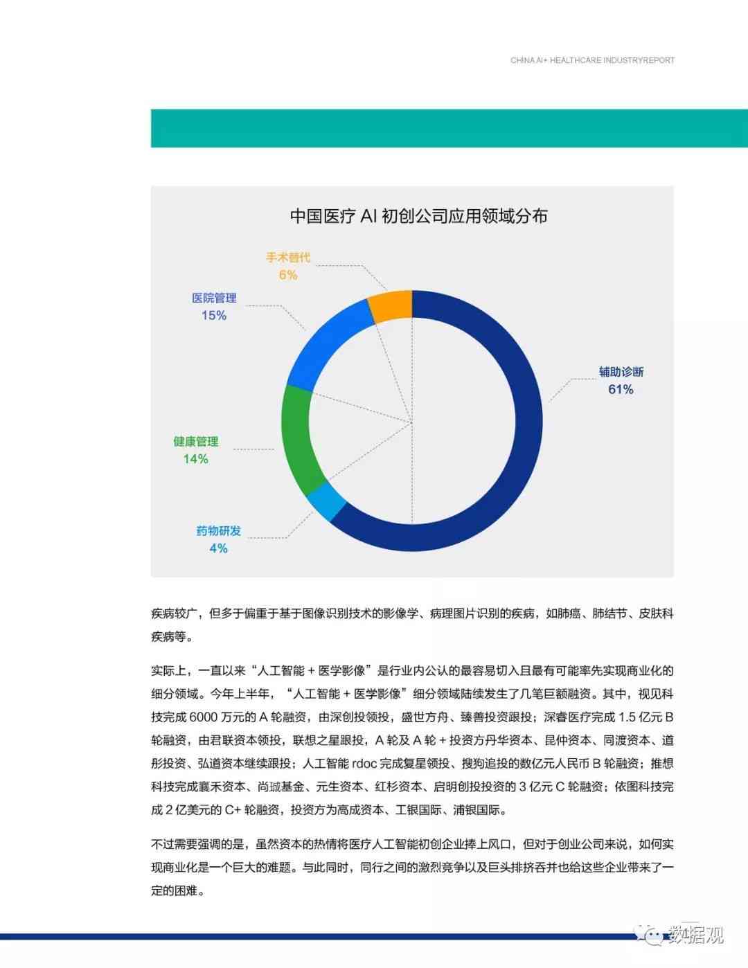 全面解读医疗AI技术：财务分析报告撰写指南与关键指标解析