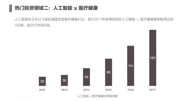 医疗AI技术投资回报与财务绩效分析报告汇总