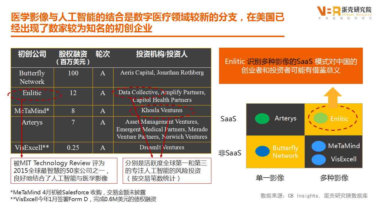 医疗AI技术投资回报与财务绩效分析报告汇总