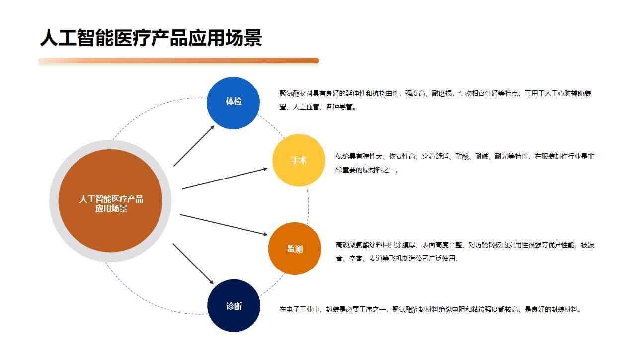 人工智能医疗项目全方位财务评估与效益分析报告