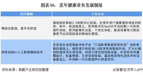 医疗财务分析报告范文：涵模板、写作指南及行业财务分析报告