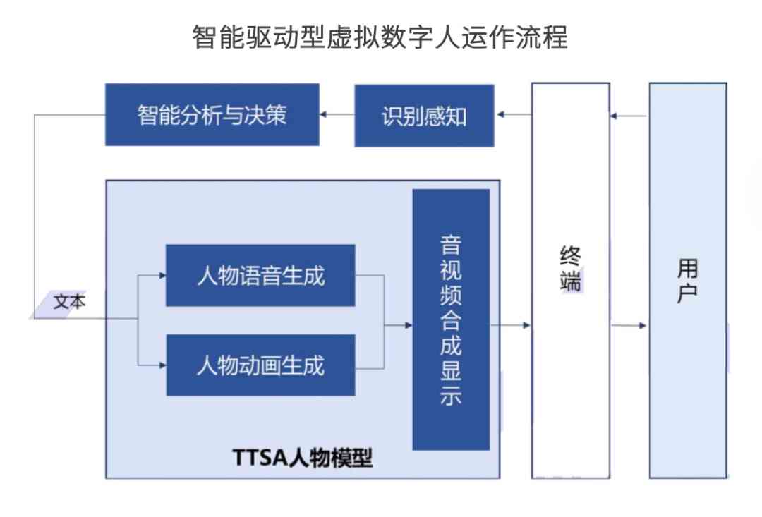 关于AI数字人的文案：内容梳理与撰写要点