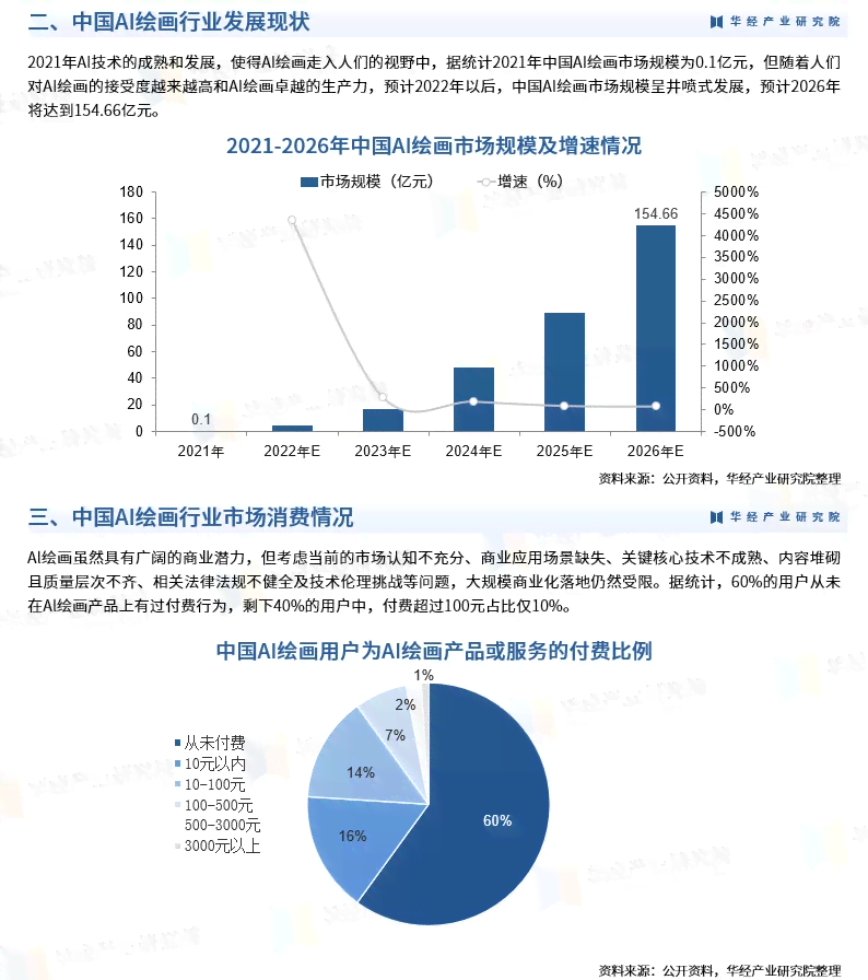 2023-2029年中国AI绘画市场规模分析与增长趋势研究报告