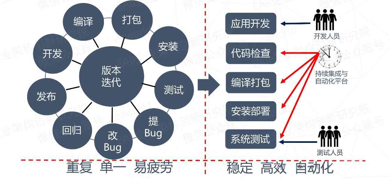 高效利用脚本自动化遍历AI软件中的专色通道