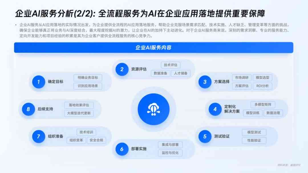 凯捷AI应用报告：安装指南与问题解决