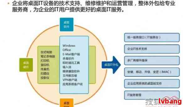 凯捷软件：公司评价、开发出差情况、是否外包及其倒闭原因探究