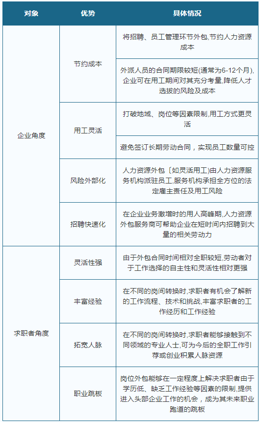 凯捷软件：公司评价、开发出差情况、是否外包及其倒闭原因探究