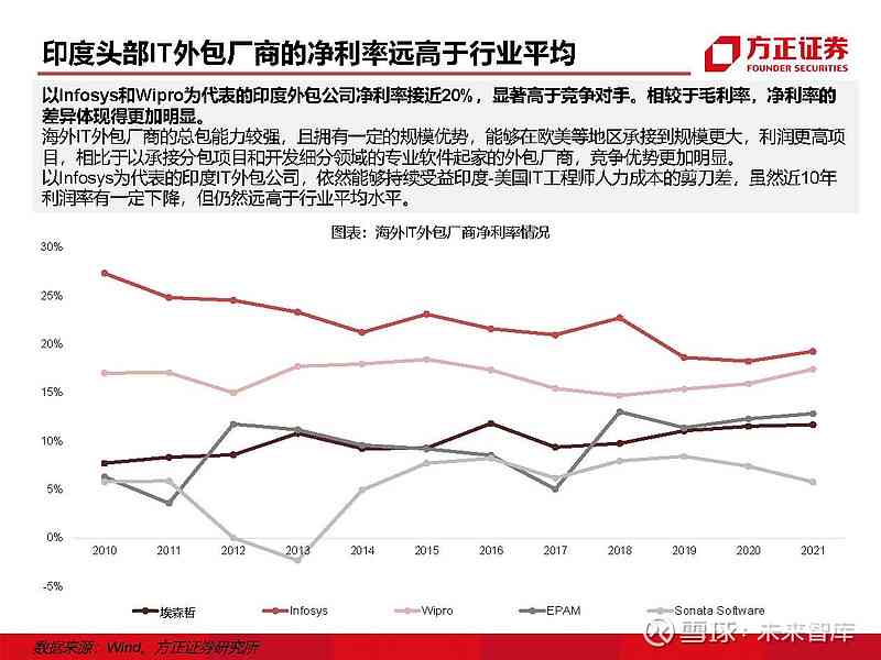 凯捷软件：公司评价、开发出差情况、是否外包及其倒闭原因探究