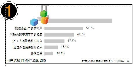 凯捷软件：公司评价、开发出差情况、是否外包及其倒闭原因探究