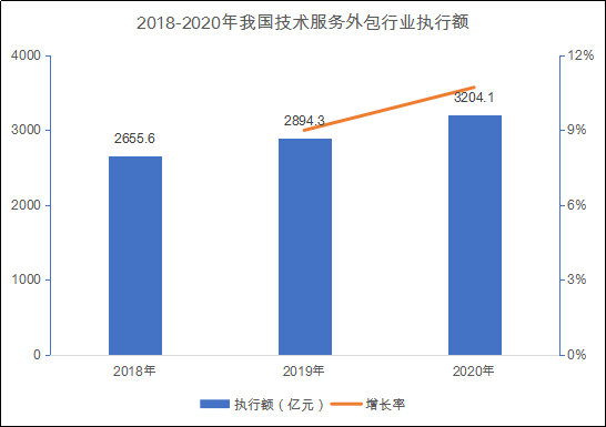 凯捷软件：公司评价、开发出差情况、是否外包及其倒闭原因探究