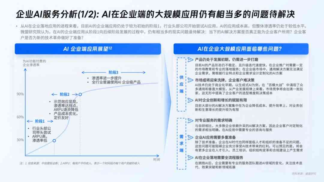 凯捷ai应用报告